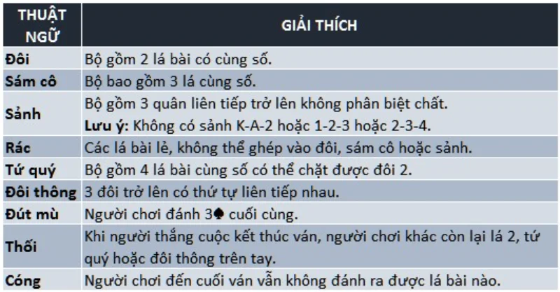 Người chơi có thể kết hợp bài thành nhiều bộ khác nhau